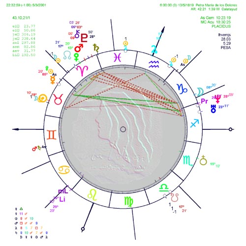 Carta Astral de Dolores Peinador